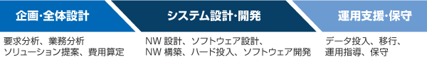 「売り上げを伸ばす」Webサイト