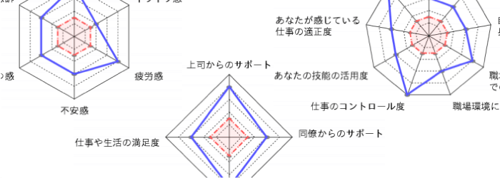 ストレスチェック