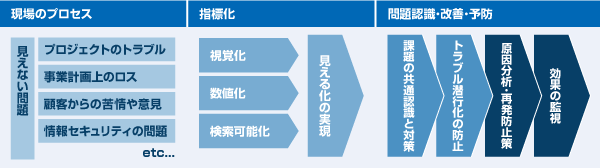 パスカルの考える見える化