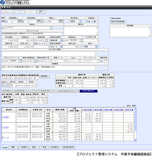 見える化への取り組み